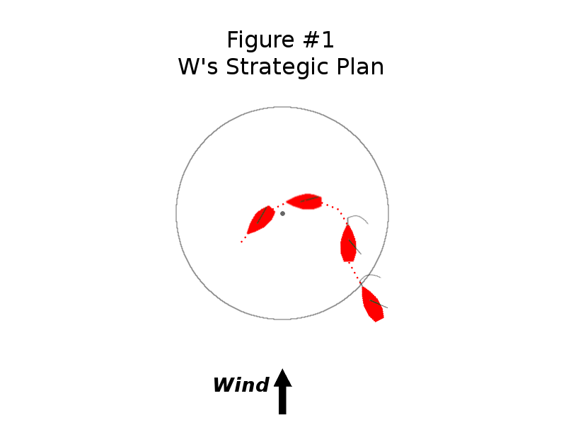 W's strategic picture.